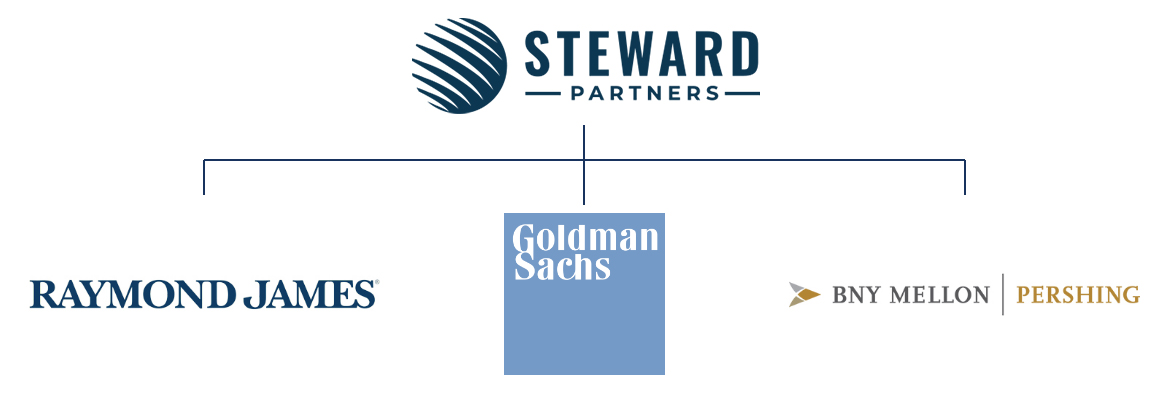 Chart of Steward Partners with the alliances of Raymond James, Goldman Sachs and Pershing